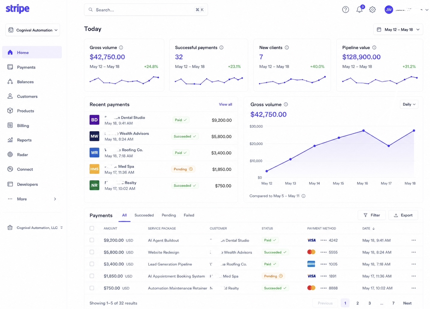 Stripe dashboard
