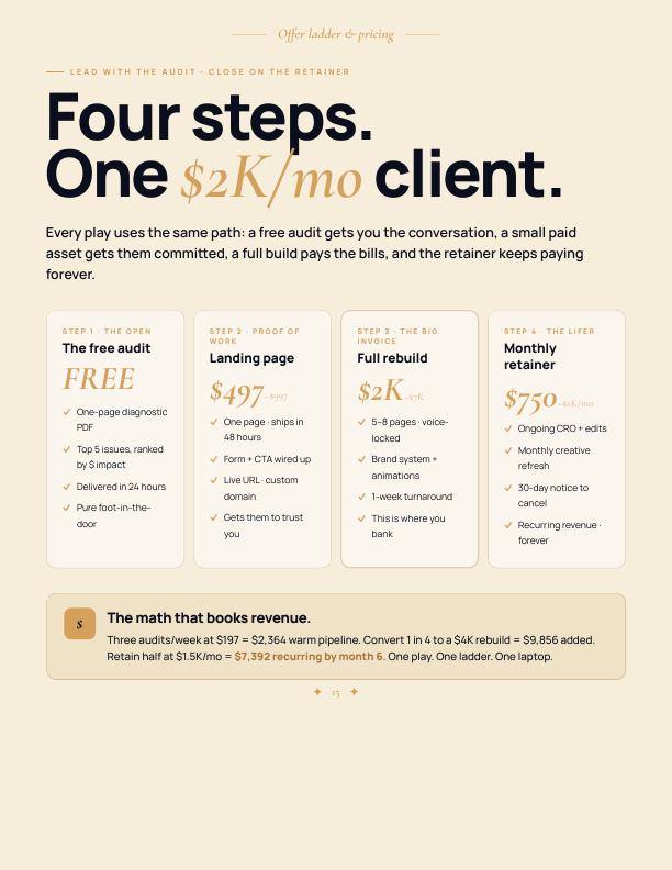 Playbook spread — page 15