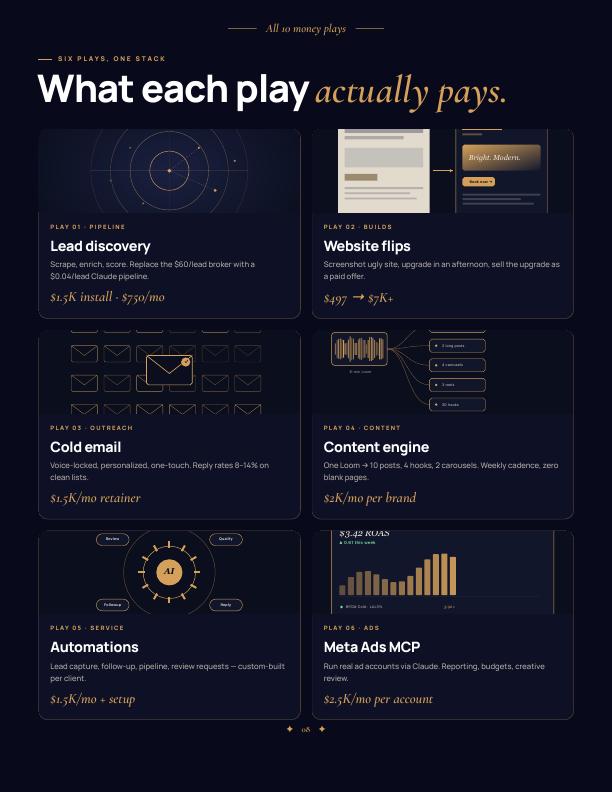 Playbook spread — page 8