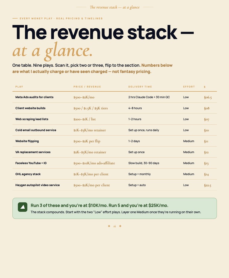 The revenue stack at a glance